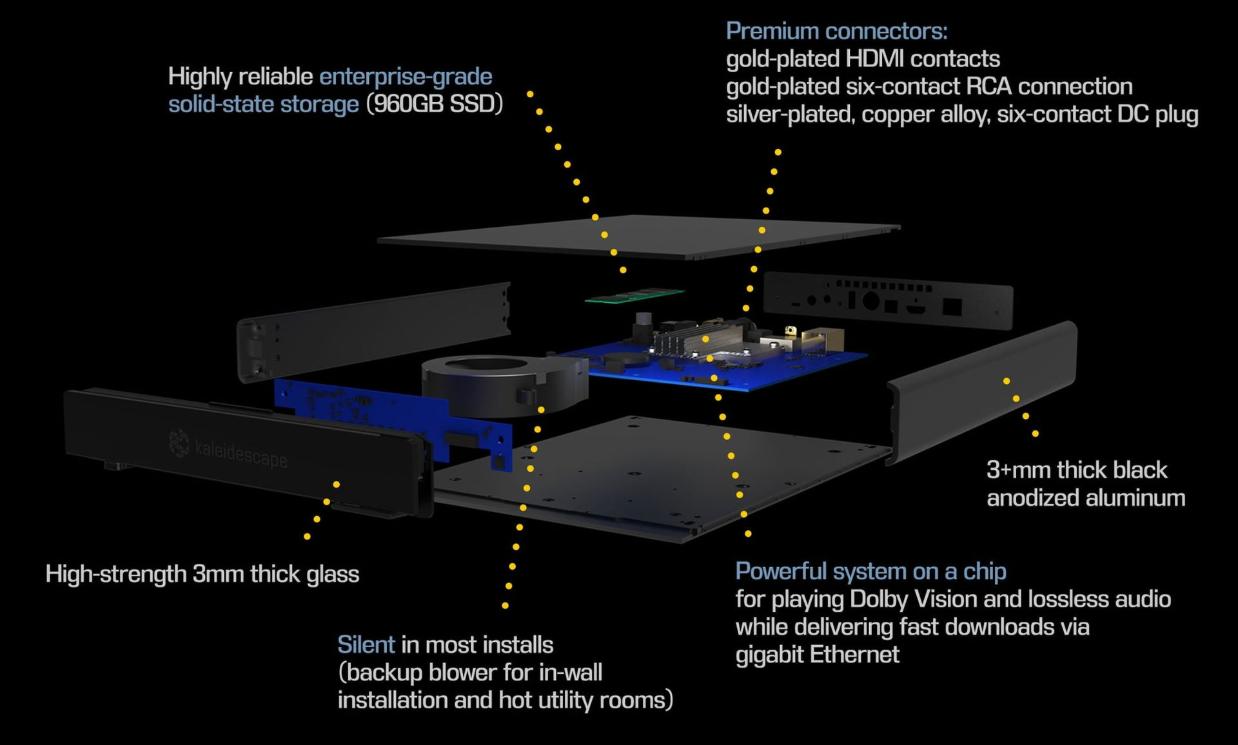 State of the art Hardware State of the art Hardware