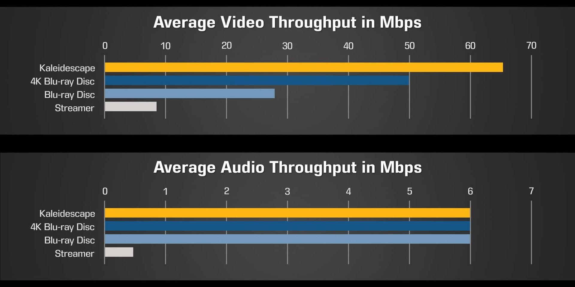 Kaleidescape bitrate vs streaming vs blu-ray Kaleidescape bitrate vs streaming