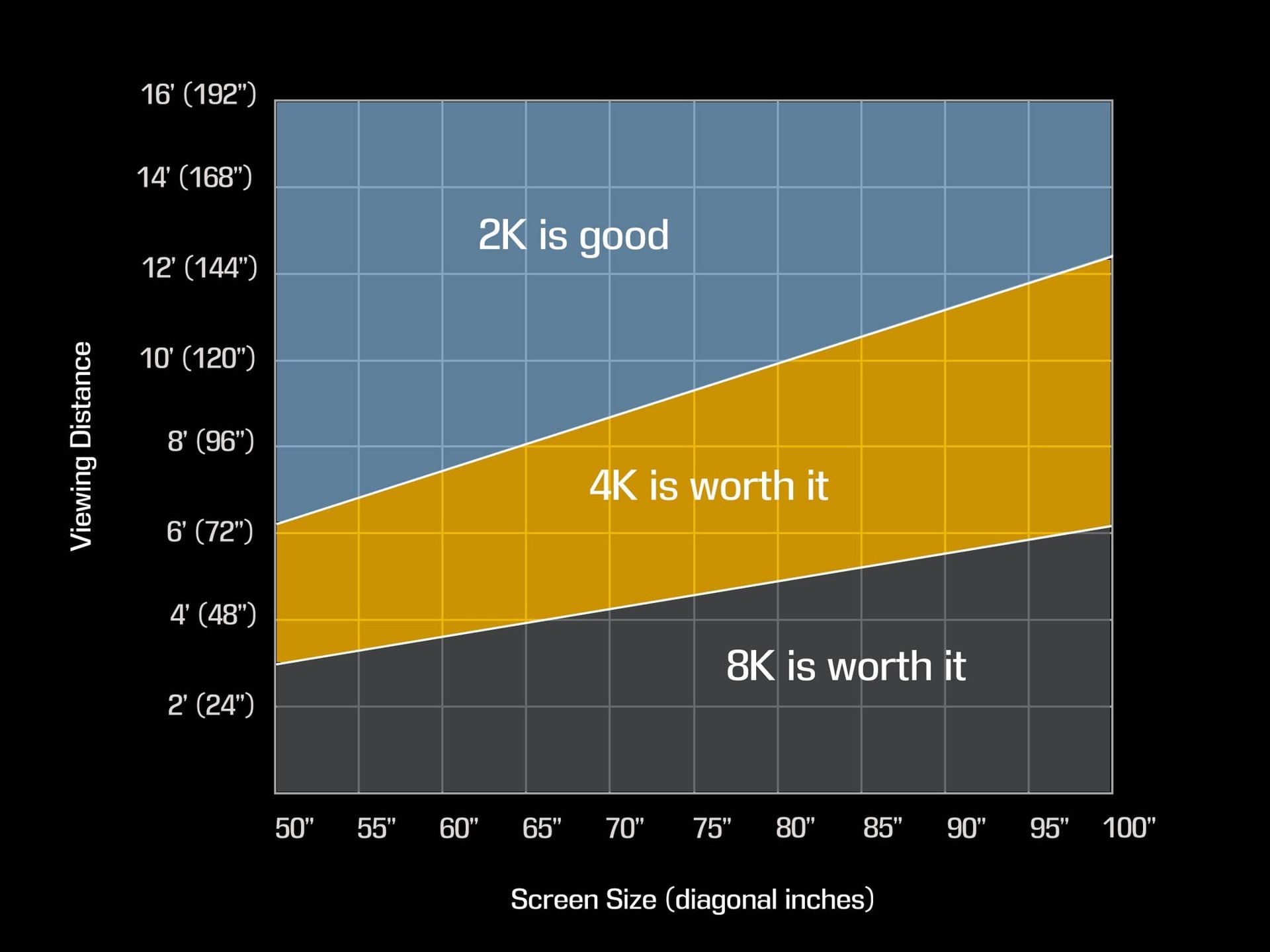 Resolution vs Viewing distance Resolution vs Viewing distance